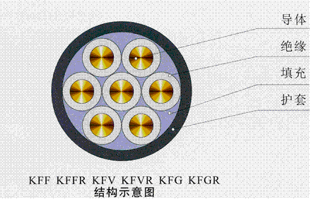 ѹ0.6/1kV·ϾԵƵ